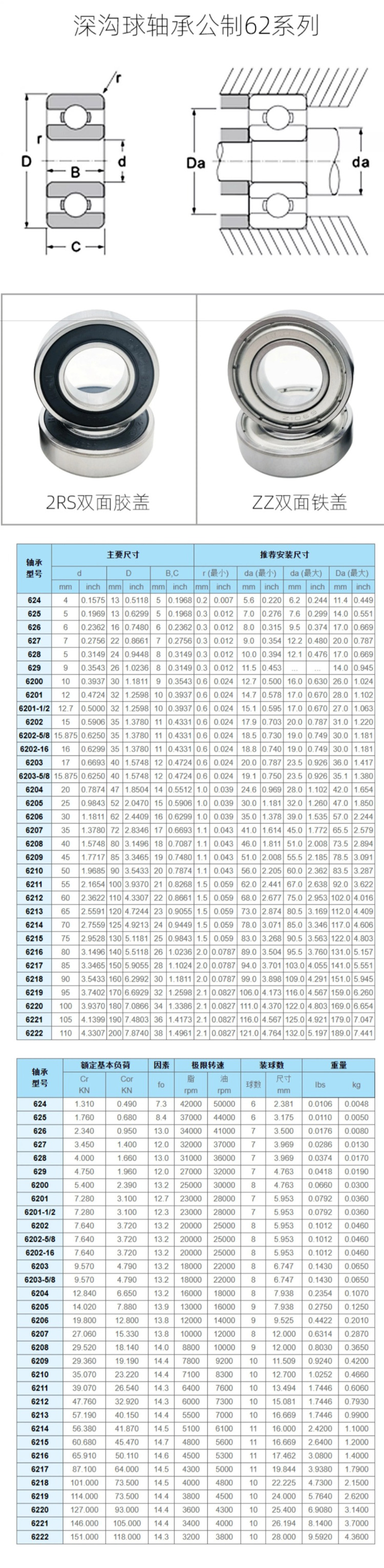 HCH环驰轴承623-624-625-626-627-628-629-ZZ2RS深沟球轴承公制621.jpg