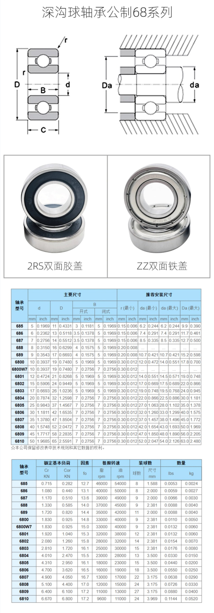 HCH环驰轴承深沟球轴承公制68系列1.jpg