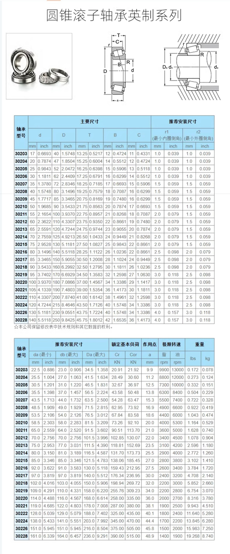 HCH环弛圆锥滚子轴承英制系列1.jpg