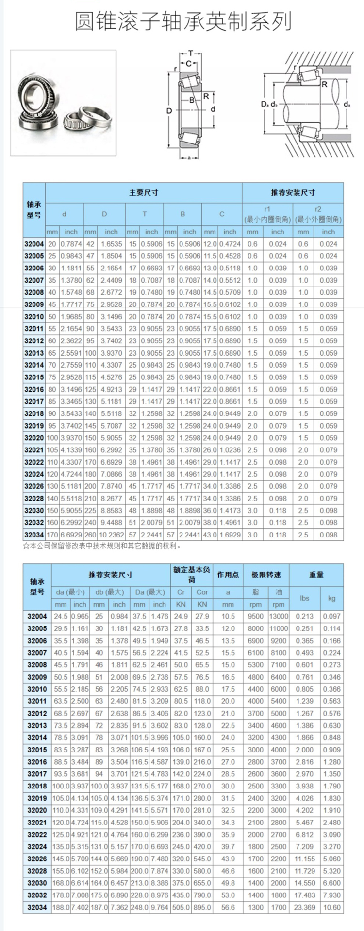 HCH环弛圆锥滚子轴承1.jpg