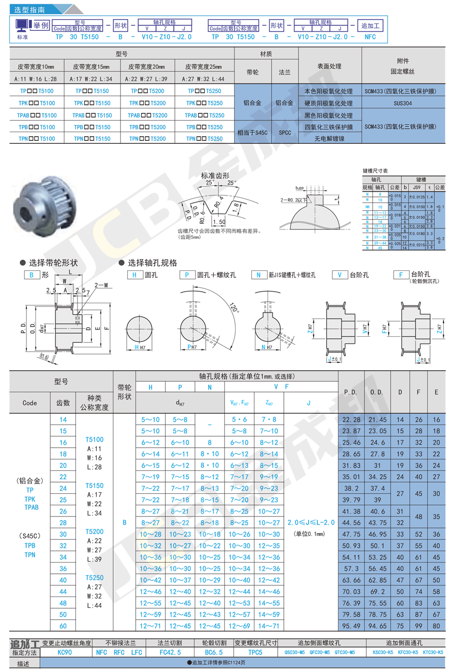 T5-B型同步轮.gif