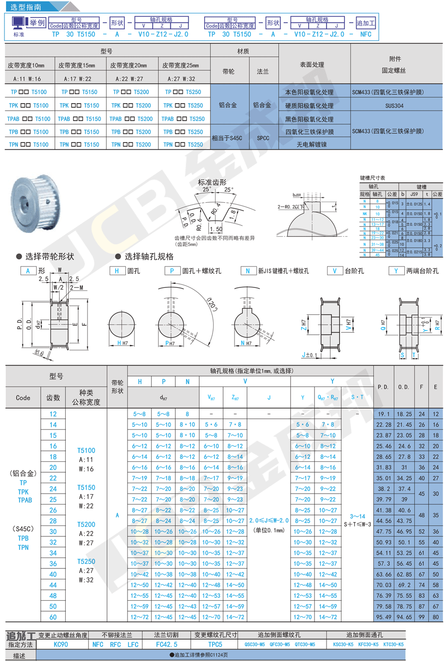 AT5-A型同步轮.gif