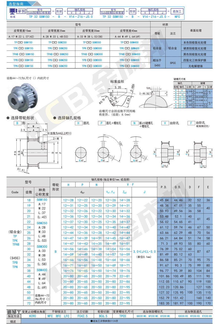 8M-B型同步轮.gif