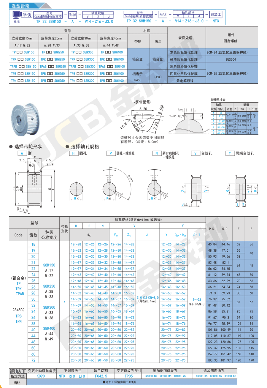 8M-A型同步轮.gif