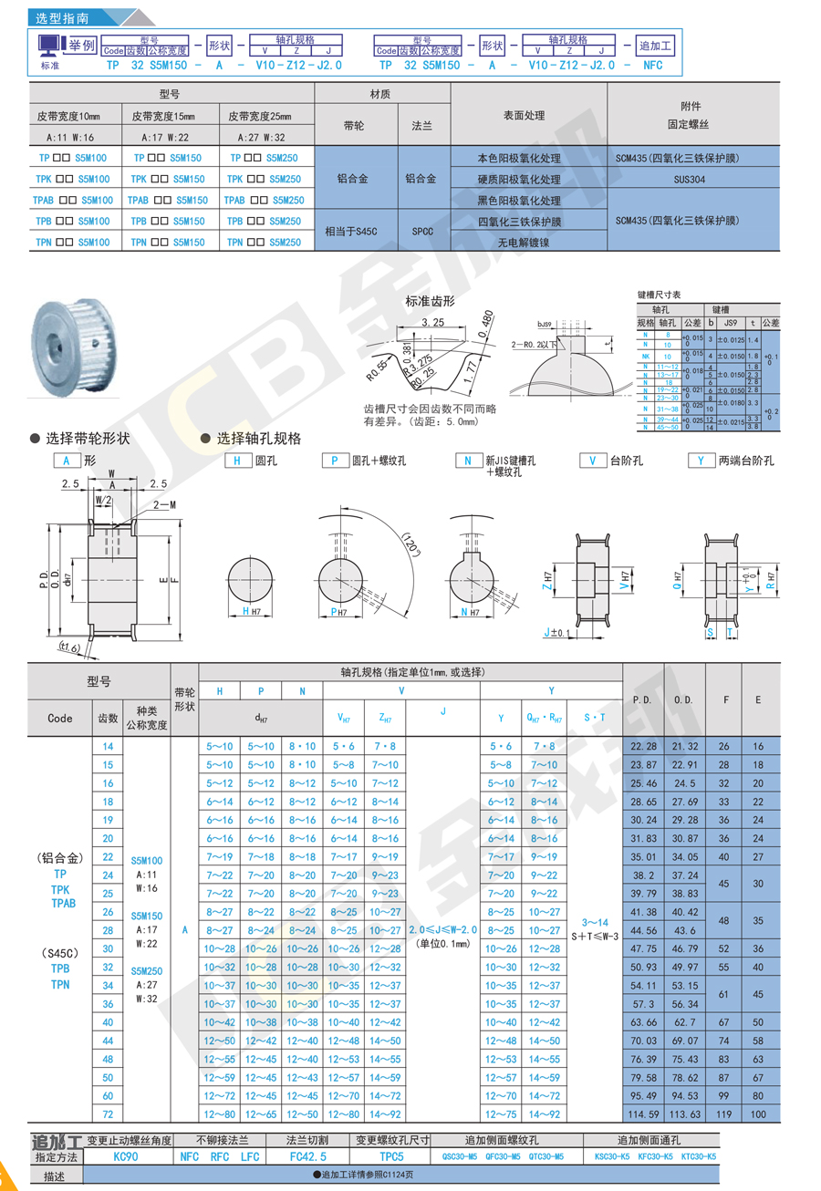 5M-A型同步轮同步带轮.jpg