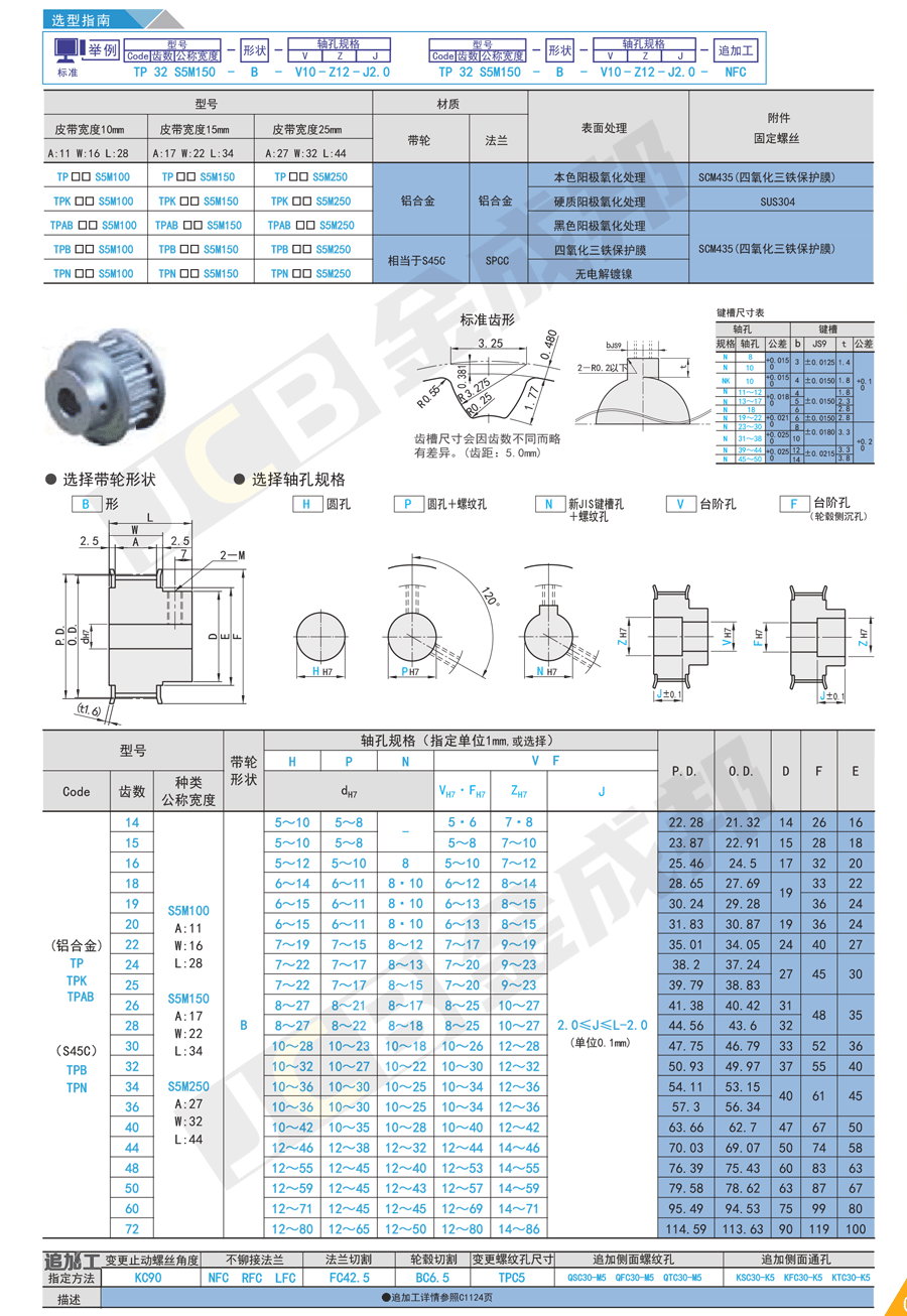 5M-B型同步轮同步带轮.gif