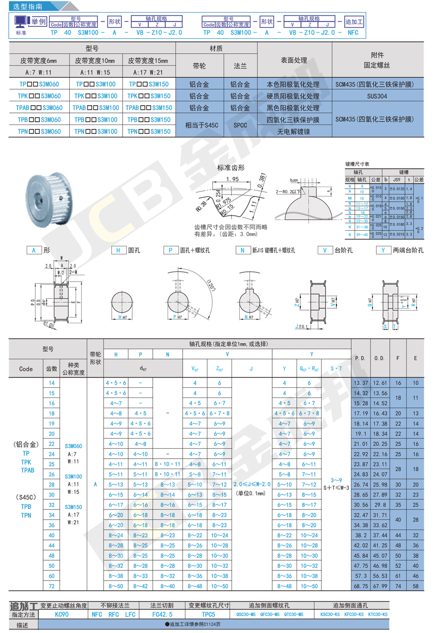 3M-A型同步轮.jpg